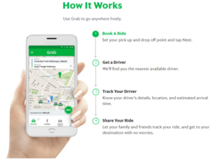 Grab Pay - How it works
