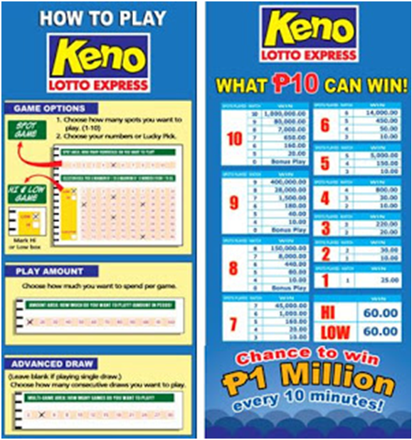 Keno Winnings Chart