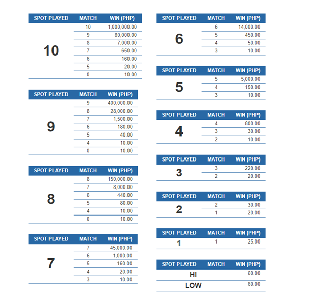 Results Results